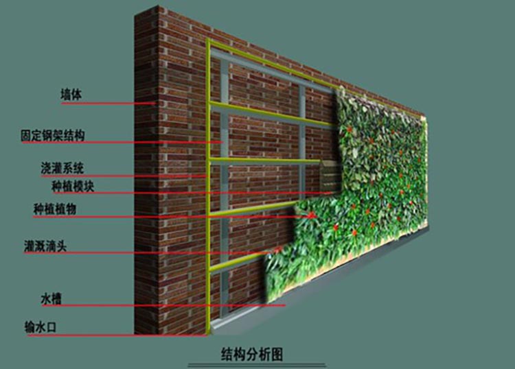 湖南草字头生态环境建设有限公司,人造草坪假草皮,湖南雨水收集处理工艺