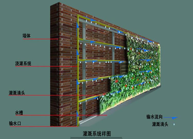 湖南草字头生态环境建设有限公司,人造草坪假草皮,湖南雨水收集处理工艺