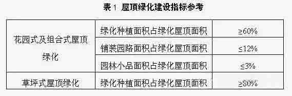 湖南草字头生态环境建设有限公司,人造草坪假草皮,湖南雨水收集处理工艺