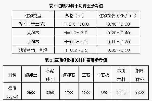 湖南草字头生态环境建设有限公司,人造草坪假草皮,湖南雨水收集处理工艺