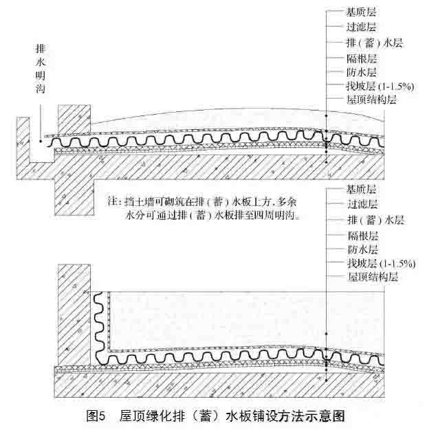 湖南草字头生态环境建设有限公司,人造草坪假草皮,湖南雨水收集处理工艺