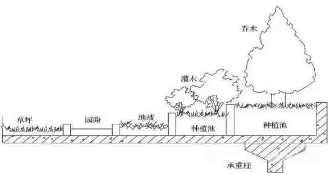 湖南草字头生态环境建设有限公司,人造草坪假草皮,湖南雨水收集处理工艺