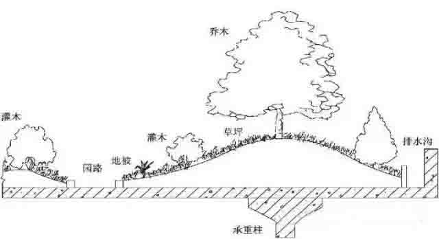 湖南草字头生态环境建设有限公司,人造草坪假草皮,湖南雨水收集处理工艺