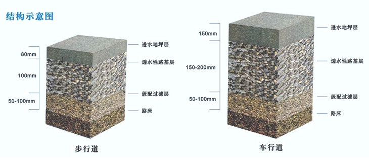 湖南草字头生态环境建设有限公司,人造草坪假草皮,湖南雨水收集处理工艺