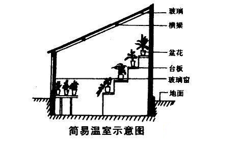 湖南草字头生态环境建设有限公司,人造草坪假草皮,湖南雨水收集处理工艺